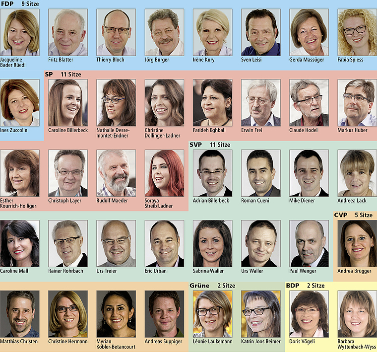 Der Einwohnerrat im Überblick: In dieser Zusammensetzung startet das 40-köpfige Gemeindeparlament am 1. Juli in die Legislaturperiode 2016 bis 2020.