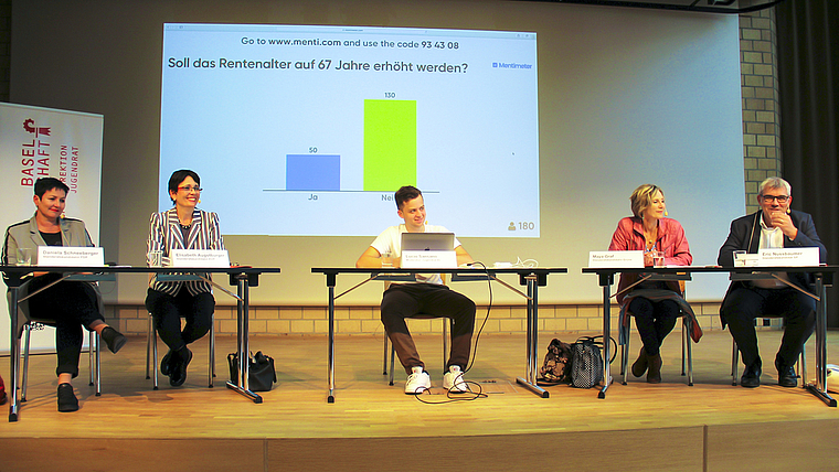 Länger arbeiten – nein danke! Die Schülerinnen und Schüler des Gymnasiums Münchenstein und der FMS sprachen sich beim Voting per Smartphone klar gegen die Erhöhung des Rentenalters aus. Foto: Tobi Gfeller